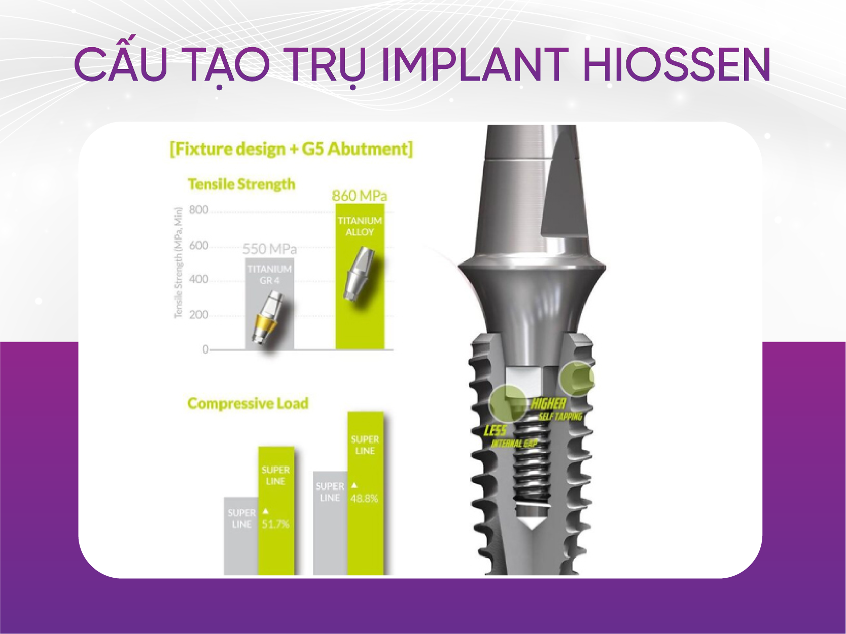Cấu tạo trụ implant Hiossen