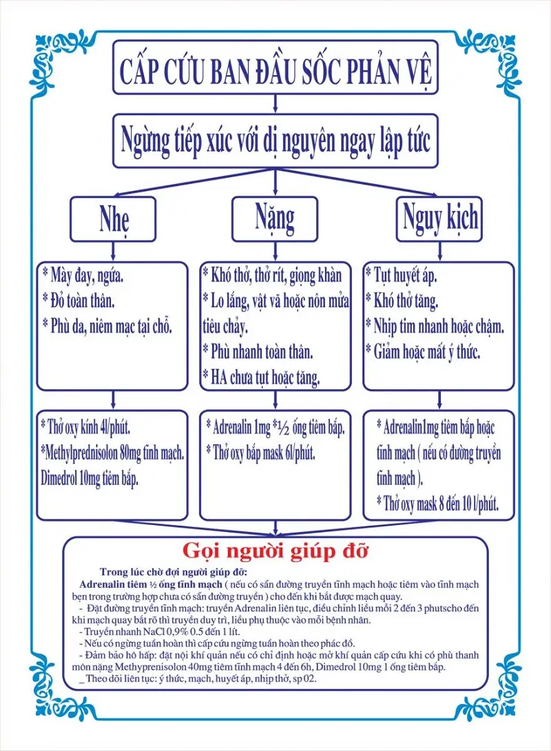 Sốc phản vệ khi nhổ răng và cách ứng phó Làm Thế Nào Để Phòng Ngừa Và Giảm Thiểu Rủi Ro Sốc Phản Vệ Khi Nhổ Răng?